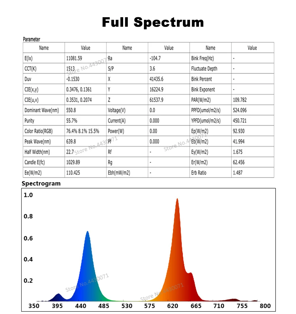 1500 Вт COB светодиодный световая панель для проращивания полного спектра красный/синий/белый/УФ/ИК для гидропника комнатных растений и