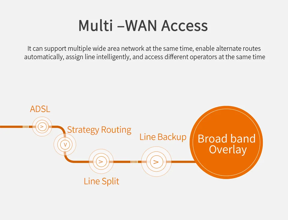 COMFAST E320 300 Мбит/с Wi-Fi потолок беспроводной AP OPENWRT WiFi корпоративная система точка доступа 4 шт.+ 1 шт. AC ядро шлюз контроллер