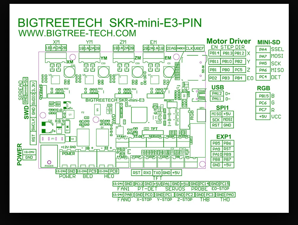 BIQU BIGTREETECH SKR MINi E3 32 бит контроллер интегрированный TMC2209 UART с TFT24 V1.1 экран для Ender 3/5 SKR Pro 3d принтер