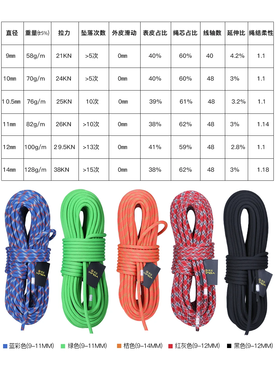 High Quality Climbing Rope Diameter 10mm/11mm Static Rope Outdoors Rock Climbing Mountaineering Equipments