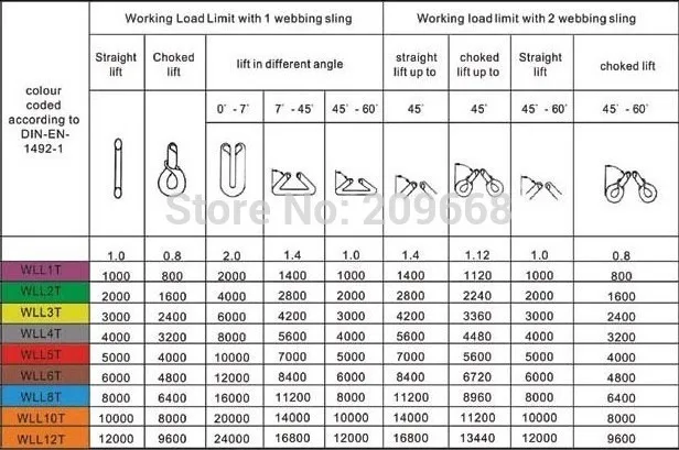 20 шт./партия WLL 2 T* 6 M eye Высокая растяжимость полиэстер зеленая крепежная лента ленточный строп подъемный слинг