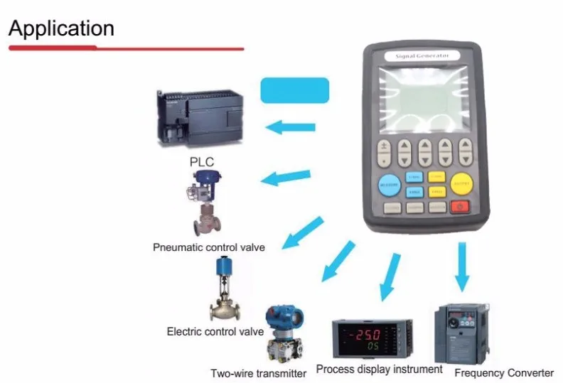 Терен низкая генератор частоты сигнала передатчика источника 4-20ma