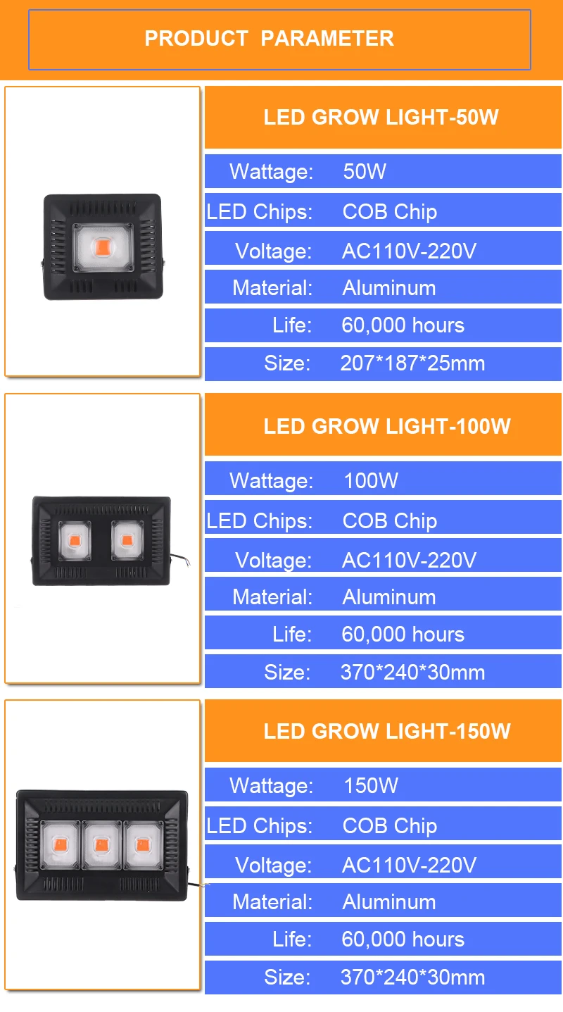 Горячая Распродажа растет свет 50 W 100 W 150 W IP65 AC110V 220 V Водонепроницаемый полный спектр для цветы овощи саженцы парниковых