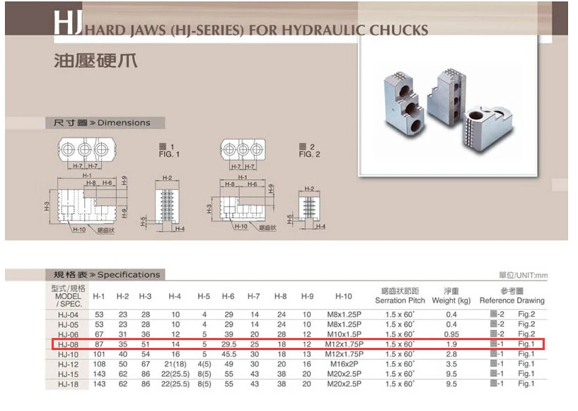 

Chuck hard jaw HJ-08 one set (3 jaws)