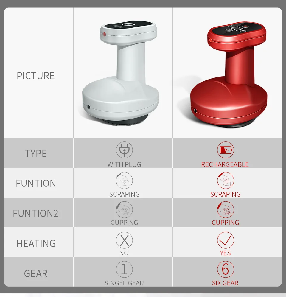 Vacuum Guasha Massage Handheld Full Body HeatMagnetic Therapy Chinese Cupping Portable Weight Loss Gift to Lover health1