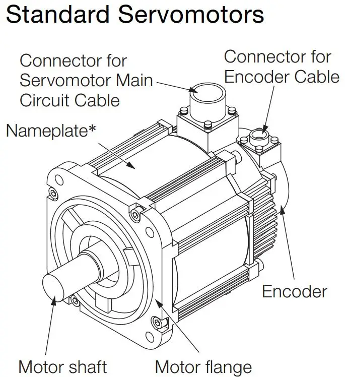 structure diagram for servomotor without brake