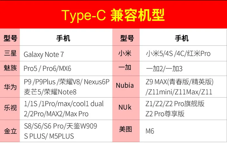 Type-c линия передачи данных Android type-C линия зарядки данных Lexus нейлоновая плетеная Android мобильная телефонная линия передачи данных Быстрая зарядка