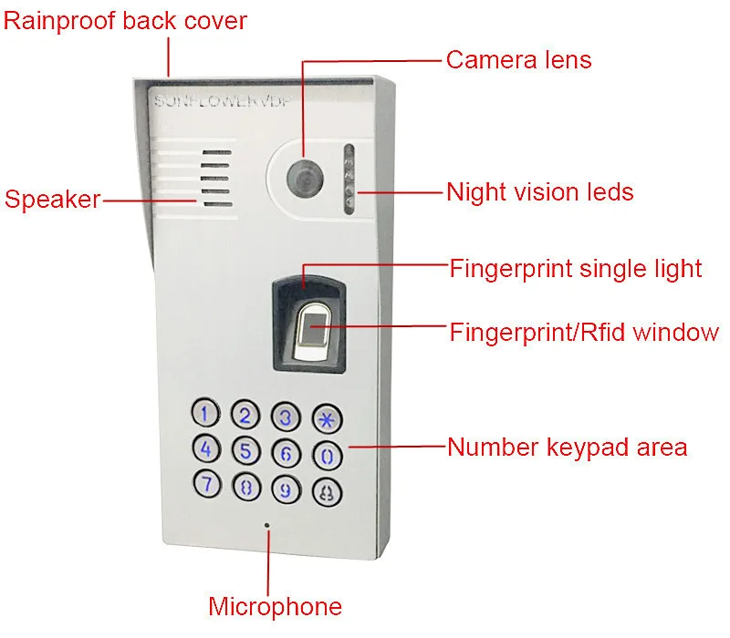 IP65 Водонепроницаемый телефон видео домофон Системы отпечатков пальцев Rfid