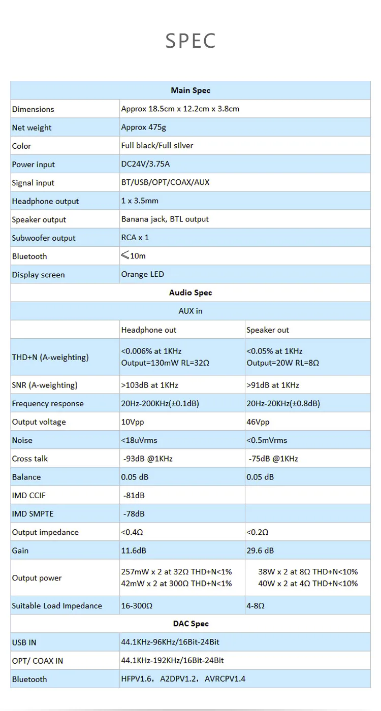 TOPPING MX3 TDA7498E Bluetooth цифровой усилитель USB коаксиальный волоконный декодер встроенный DAC Amp автоматический переключатель NFC 257 мВт* 2 24 бит 192 кГц