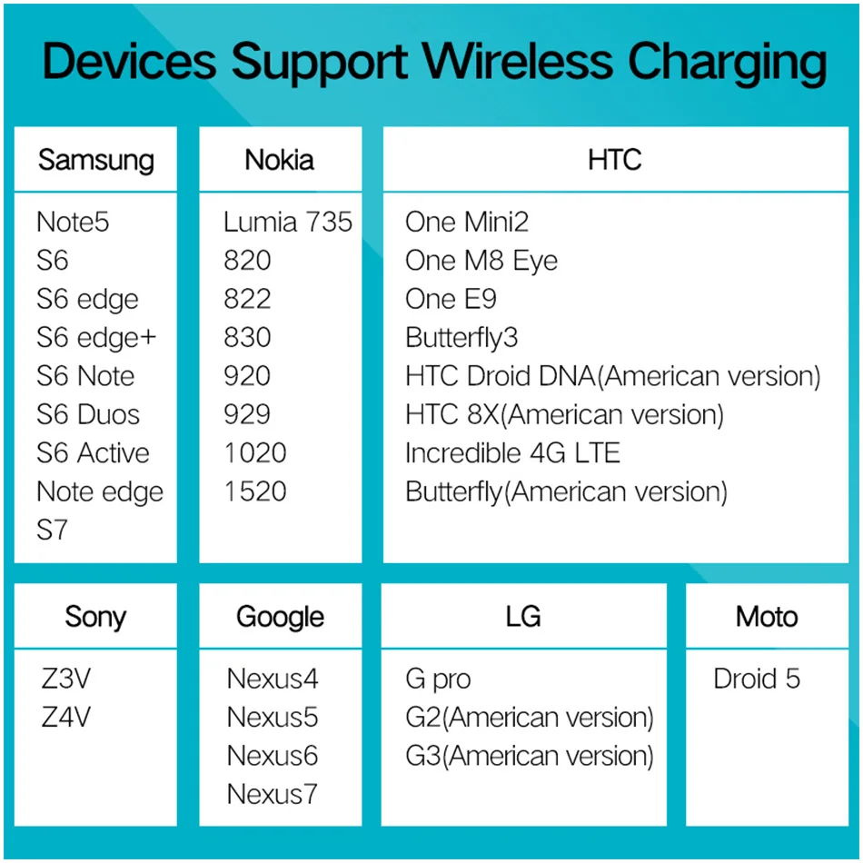 Qi Беспроводное зарядное устройство для iPhone 11 X S 8 samsung Galaxy S9 Быстрая зарядка мобильного телефона настольная Беспроводная зарядная док-станция