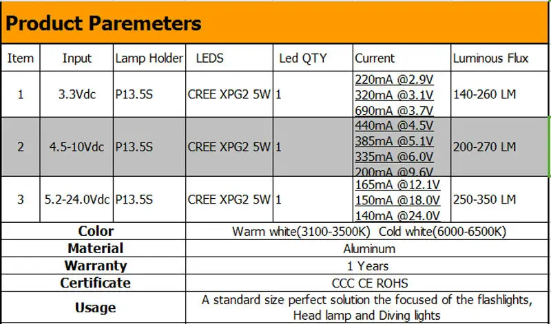 1 шт. P13.5S E10 CREE XPG2 3 Вт 1 Вт 3 Вт вспышка Светильник лампы аварийный светильник лампы 3v dc4-10v/6-24 v СИД лампочка Замена вспышки светильник лампочка