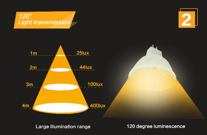 Светодиодный потолочный светильник E27 220 В 5730 5050 SMD 2835 ампулы Светодиодный точечный светильник GU10 Bombillas светодиодный лампы E27 MR16 Точечный светильник в форме свечи Luz MR16 лампада