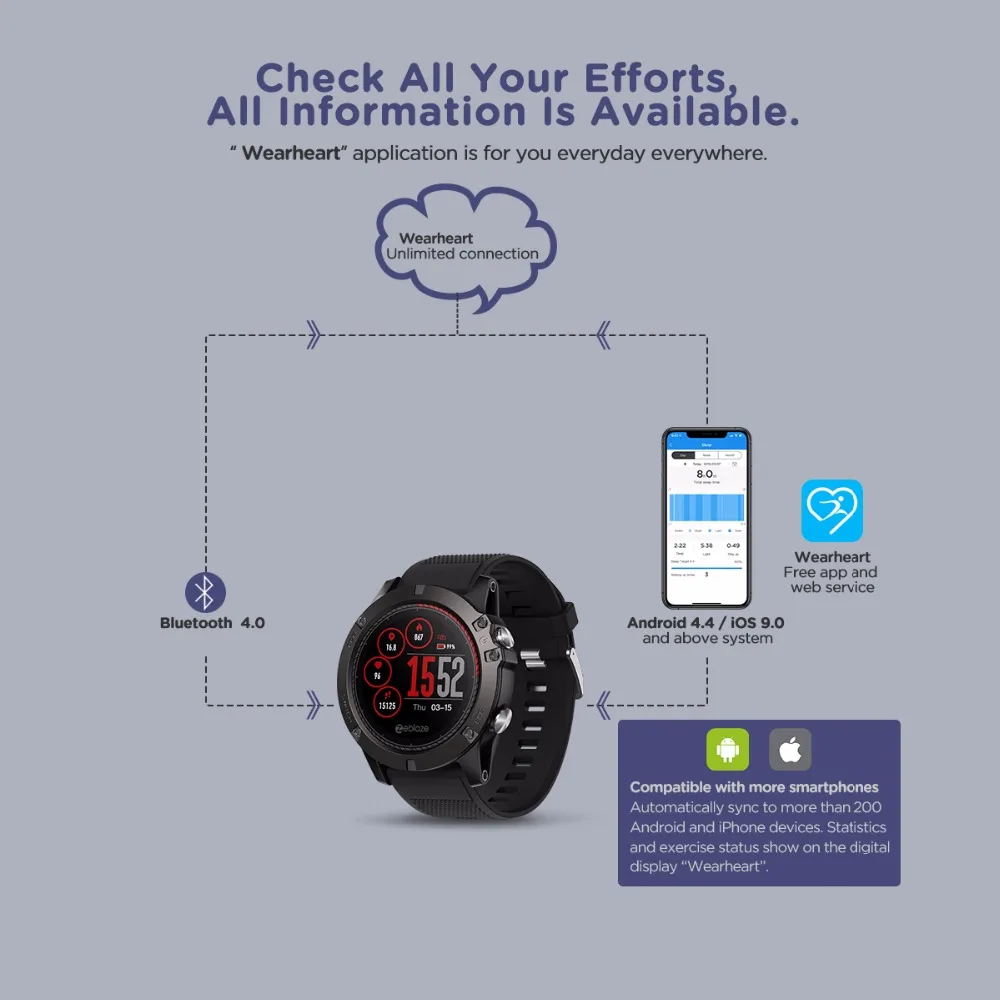 Новые оригинальные Смарт-часы Zeblaze VIBE 3 ECG IP67, ips цветной дисплей, монитор сна, поддержка языков Android и IOS