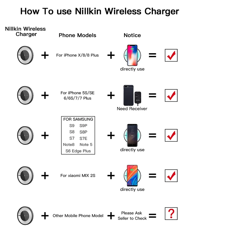 NILLKIN 10 Вт Быстрое беспроводное зарядное устройство для Samsung Galaxy Note 8/S9/S8 Xiaomi iPhone XS