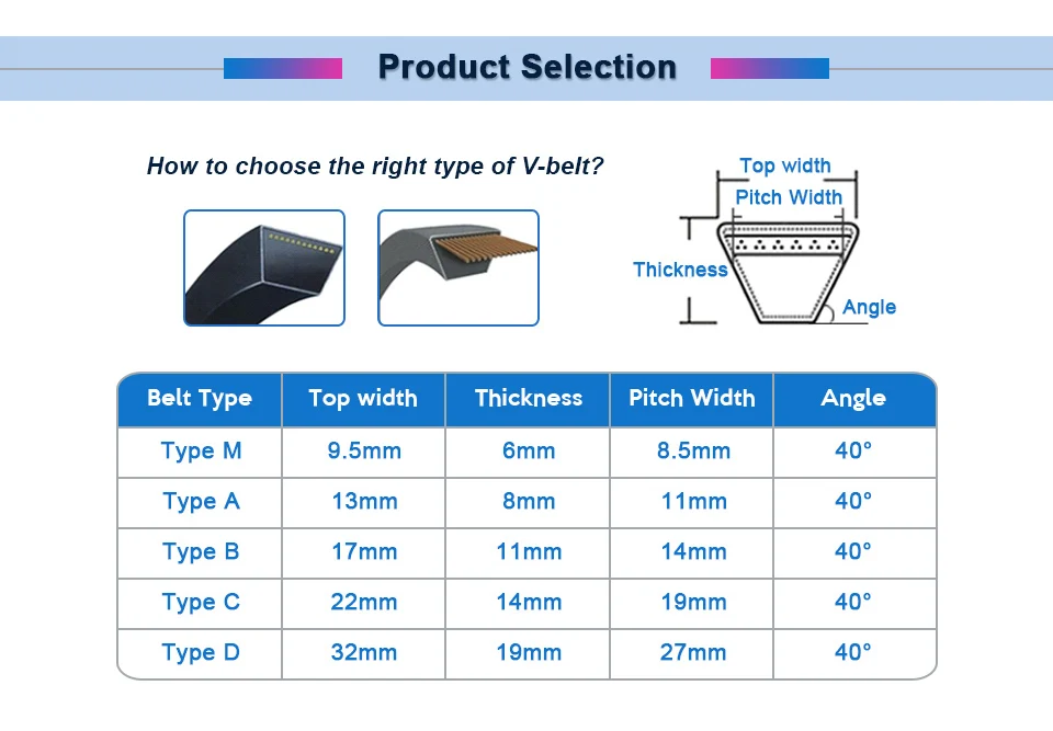 V ремень Тип промышленный Треугольники клиновой ремень A41/42/43/44/45/46/47/48/49/50/51 машина передачи с резиновым ременем для замены