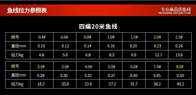 Daiwa технология Япония бренд Multifilament PE плетеная рыболовная леска Карп 20 м супер сильный рыболовный материал 4 подставки