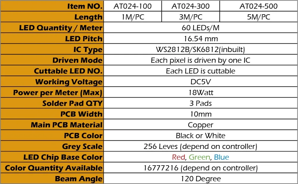 Dream Цвет светодиодный ТВ Подсветка WS2812B, адресуемых пикселей полосы IC Управление RGB чеканка освещение с USB 5V Управление; и пульт дистанционного управления