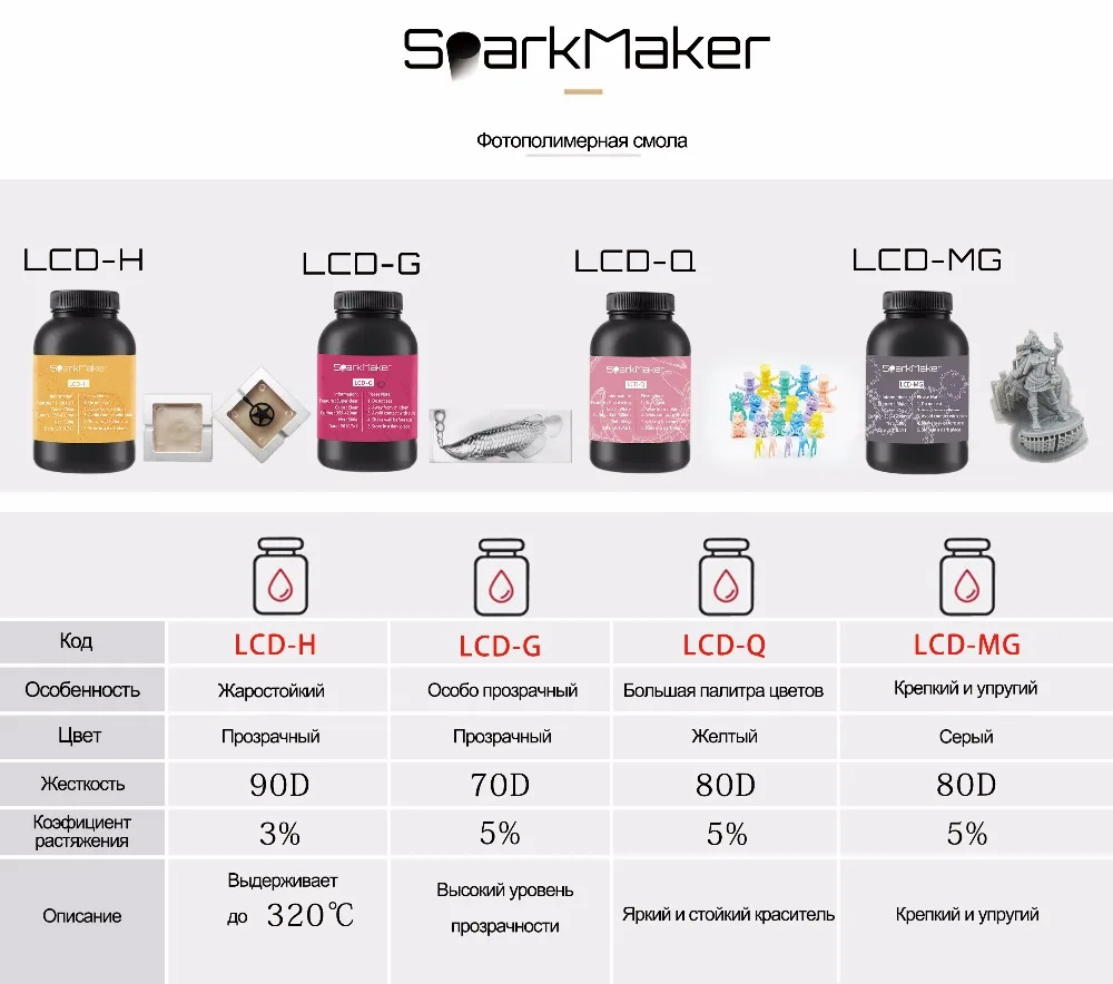 俄文树脂H G Q MG