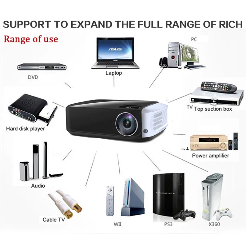 WZATCO T8 الروبوت 9.0 WIFI 4G 32 GB اختياري 1080 P جهاز عرض LED بتقنية عالية الوضوح HDMI جهاز عرض مسرح منزلي محمول بلوتوث متعاطي المخدرات WZATCO T8 الروبوت 9.0 WIFI 4G 32 GB اختياري 1080 P جهاز عرض LED بتقنية عالية الوضوح HDMI جهاز عرض مسرح منزلي محمول بلوتوث متعاطي المخدرات