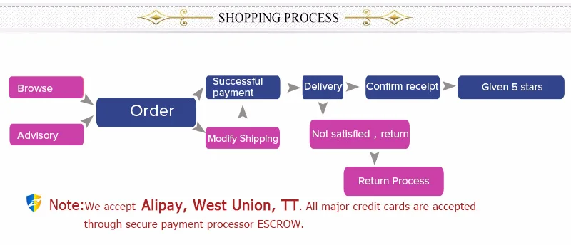 Корея мезотерапия EZ отрицательное давление мезо пистолеты мезотерапия гидролифтинг инжектор воды иглы микрокристалл инъекции