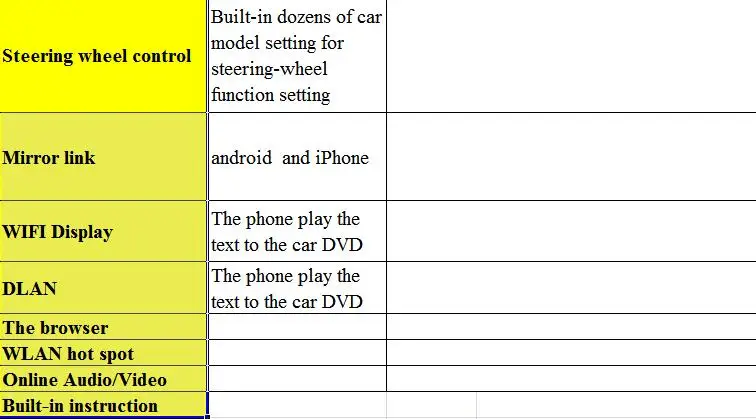 Best 10.1" Car Multimedia System Car DVD GPS For Mitsubishi ASX  Support steering wheel control 1GbRam 4-core WIFI DVR 3G 1024*600 3