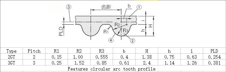 3D принтер ремень GT2 замкнутый контур Резина 2GT ГРМ 3000 мм 3230 мм 3600 мм зубьями 1500 1615 1800 ширина 6 мм 9 мм