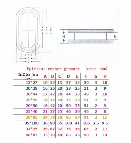 25X40 epitical ЭКО резиновые втулки сверление отверстие Пылезащитная испытательная пластина кольцевая плата провод кабель протектор диафрагмы металлический край доказательство