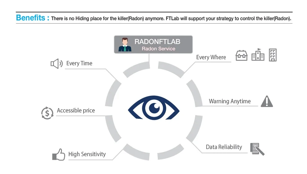 Radon Eye+ plus iOT smart radon detector подключение к сети по Wi-Fi добавить температуру и влажность