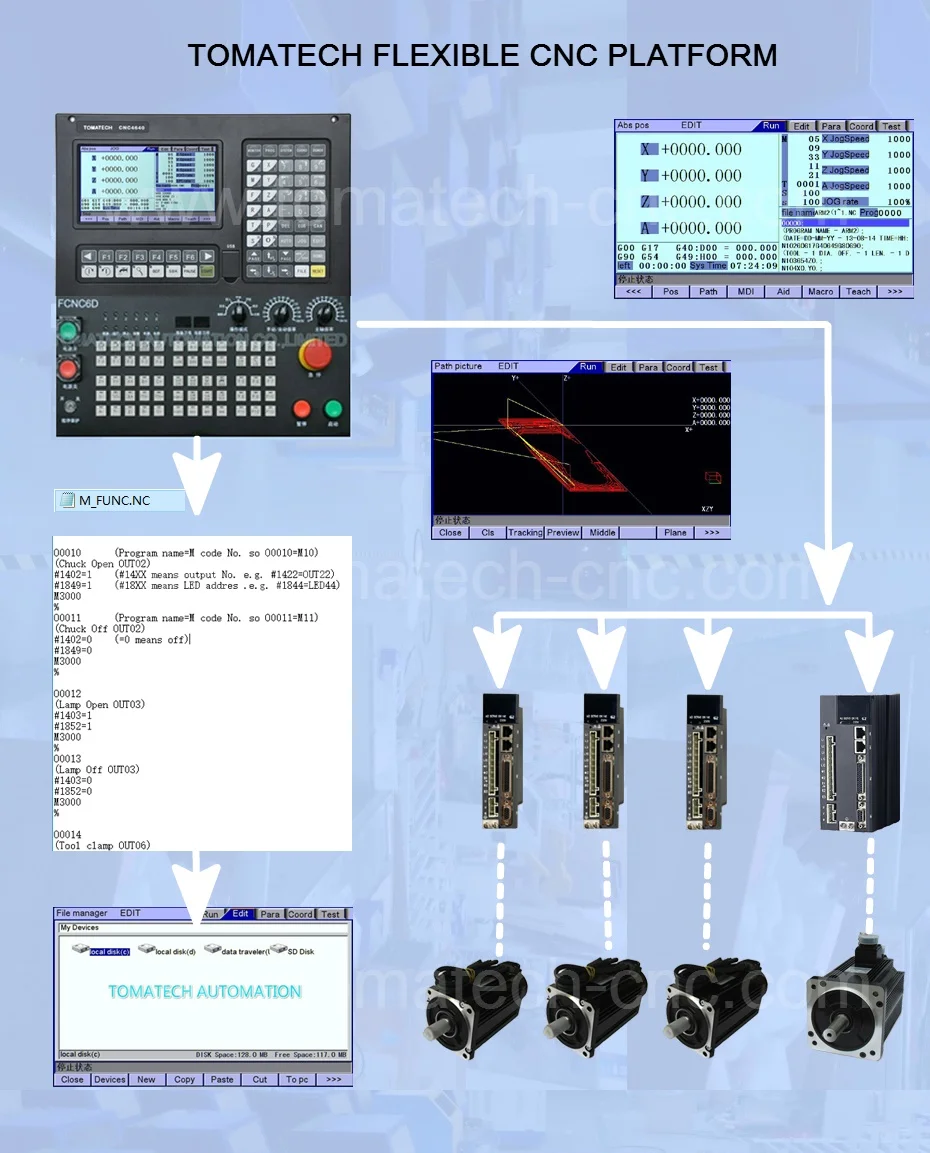 TOMATECH MOTION CONTROL SOLUTION 拷贝_meitu_1