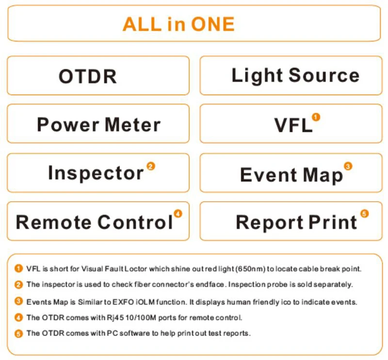 FF-990PRO-S1 волоконно-оптический OTDR 1310/1550nm 35/33dB рефлектометр встроенный VFL OPM операции Сенсорный экран, с SC ST устройство локального контроля, с синхронная передача данных, элемент соединения автоматизированной разъем