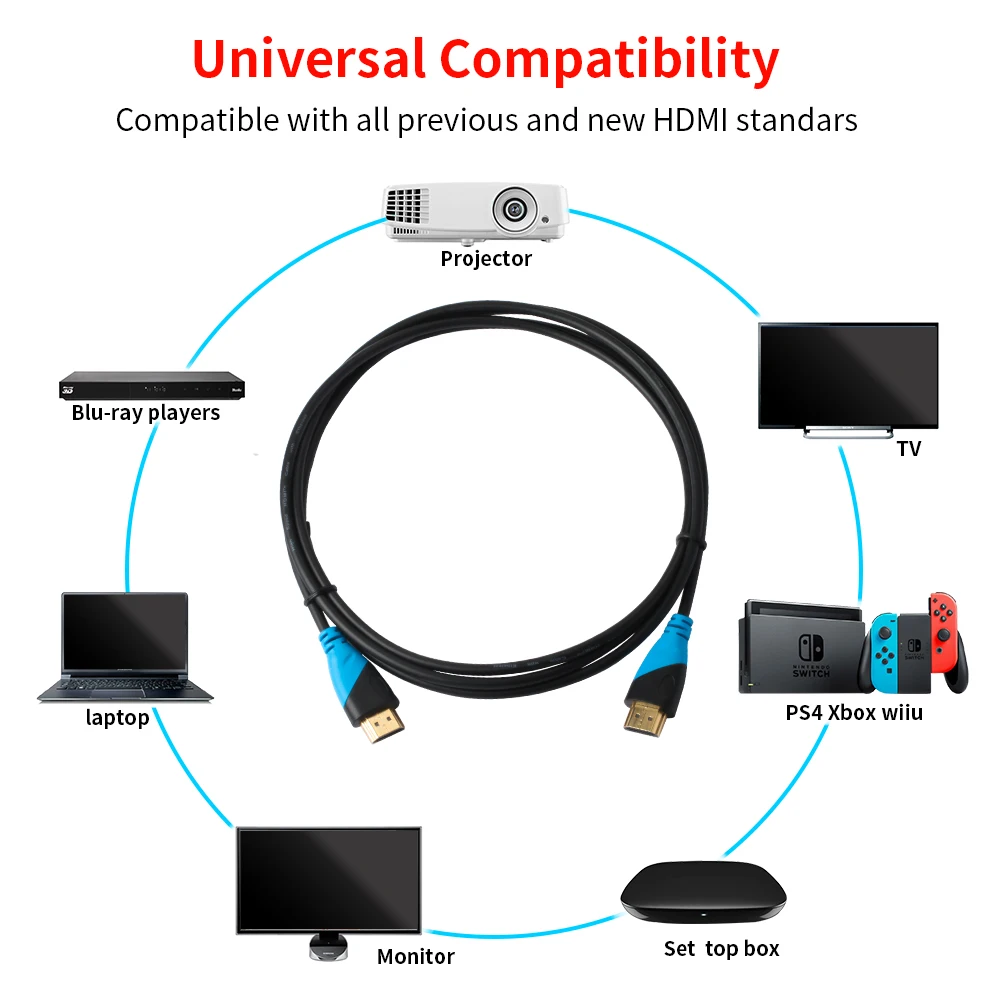 Mirabox HDMI кабель HDMI к HDMI 1,4 кабель 4 K для Xiaomi модуль переключателя Nintend PS4 телевидения ТВ коробка xbox 360 6 ФТ кабель HDMI