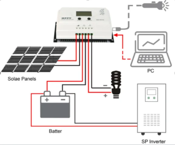 Высокая эффективность 99% нового поколения Ture MPPT контроллер солнечной зарядки 50A 150 V вход 12 V/24 V Автоматическое зондирование с двойным USB выходом