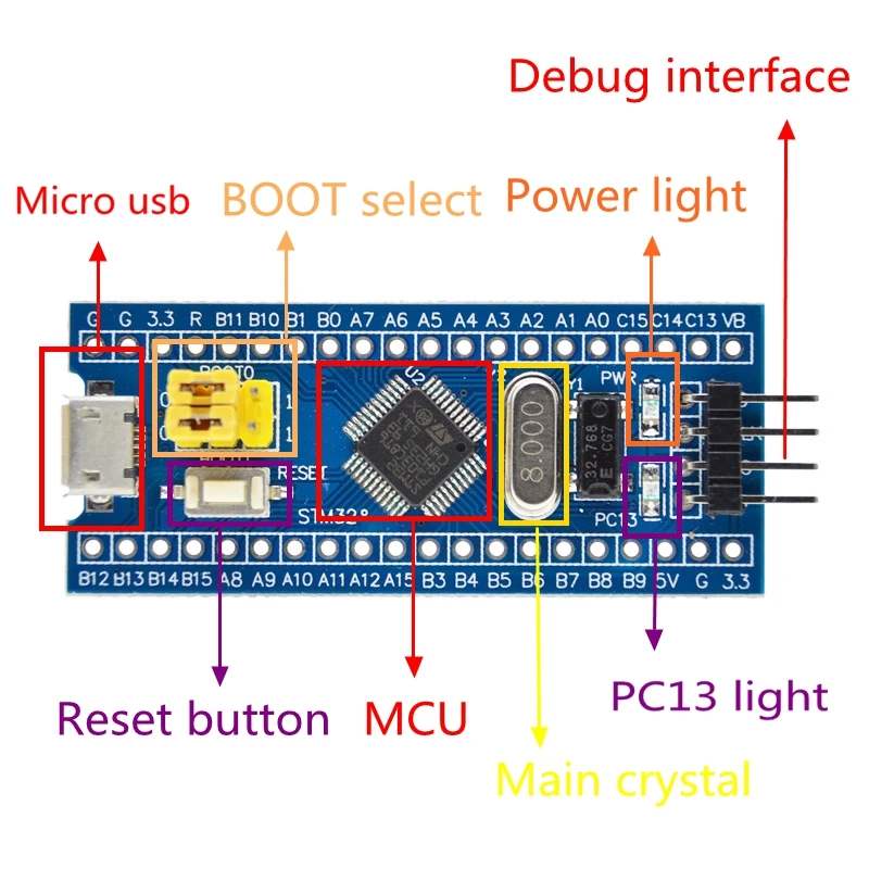 STM32F103C8T6 ARM STM32 минимальная системная макетная плата модуль для Arduino Micro USB контроллер ARM обучающая плата