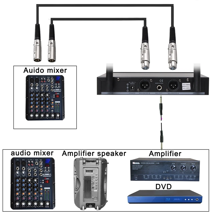 FB-U09H Dual Way Transmitter Digital UHF Wireless Microphone with handheld + Lapel + Headset microphone for Karaoke mic gaming microphone