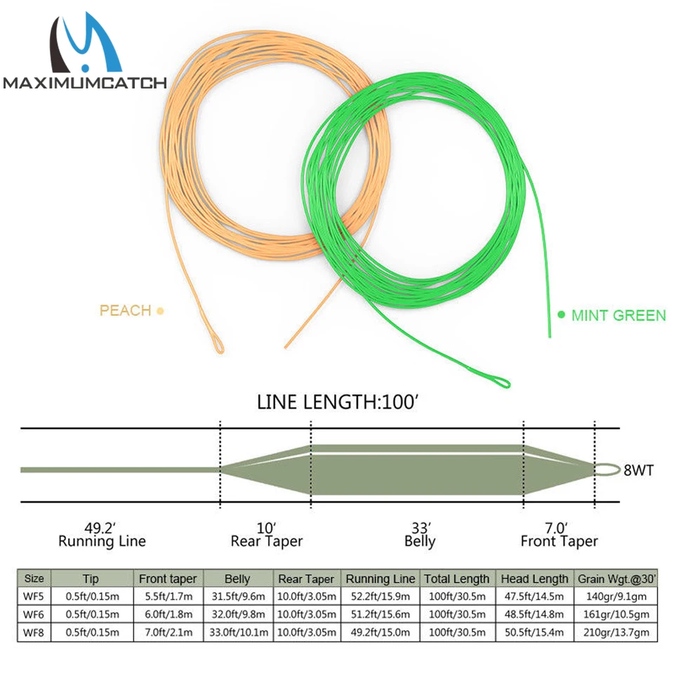 Buy Maximumcatch Unifishing 100FT Fly Fishing Line