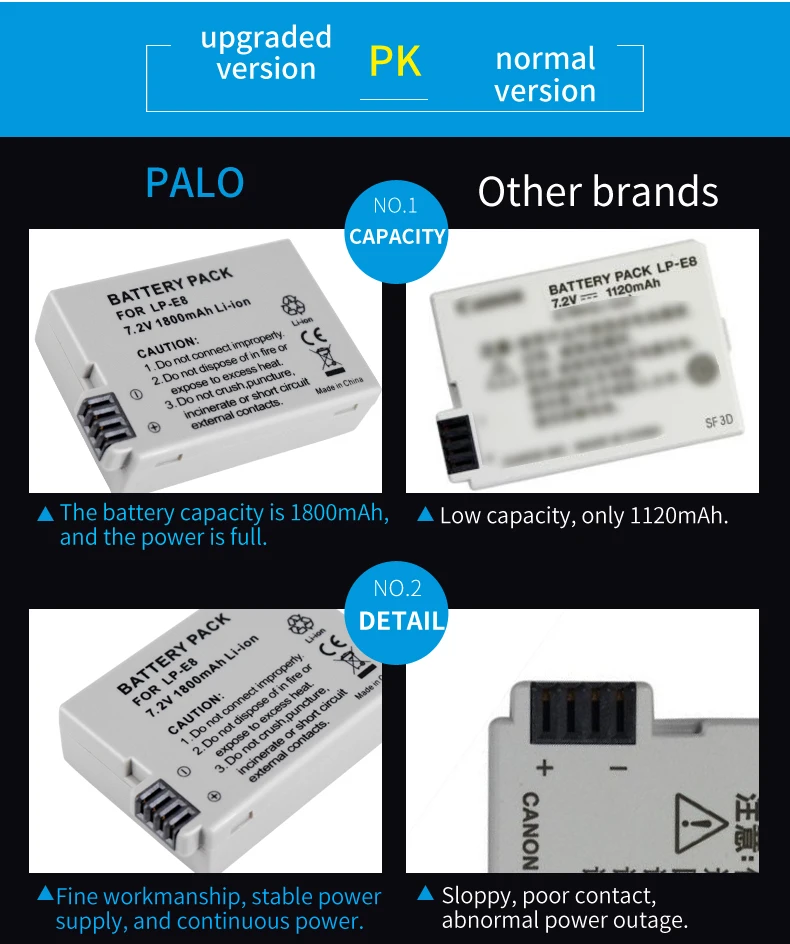Пало 2 шт. 1800 мАч LP-E8 LPE8 LP E8 Батарея мА/ч. Аккумулятор AKKU емкостью+ ЖК-дисплей двойной Зарядное устройство для цифровой однообъективной зеркальной камеры Canon EOS 550D 600D 650D 700D X4 X5 X6i X7i T2i