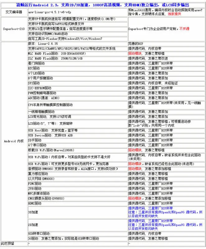 smart2102