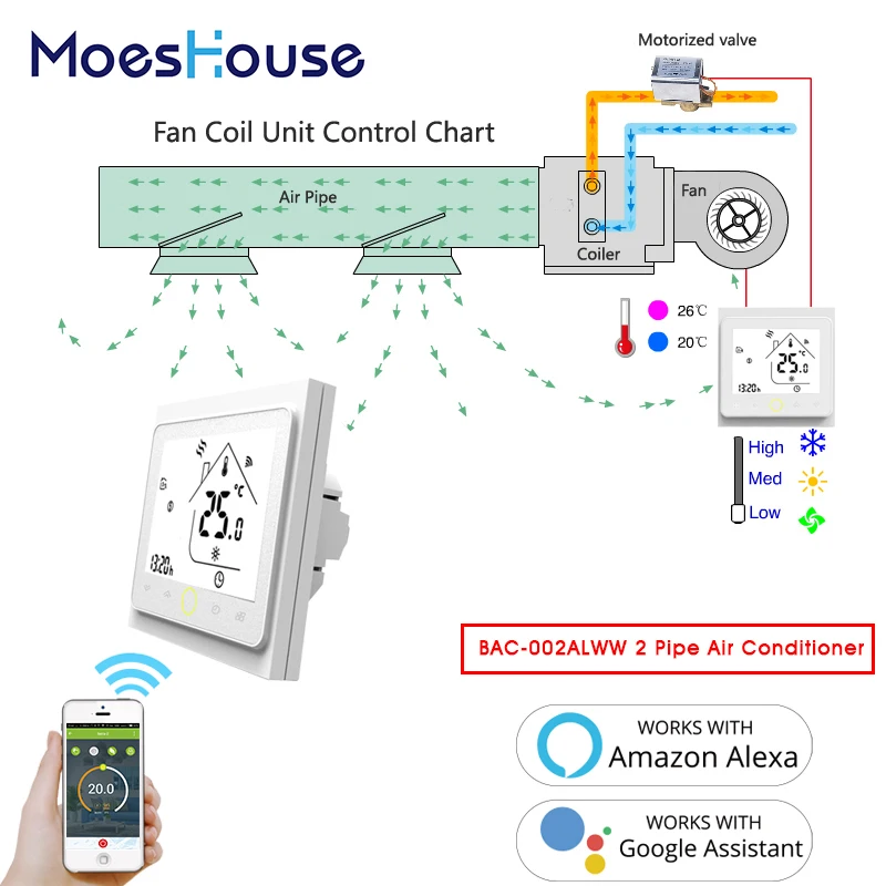 Wi-Fi центральный кондиционер термостат контроллер температуры 2 трубы 4 трубы 3 скорости вентилятора катушки блок работы с Alexa Google Home
