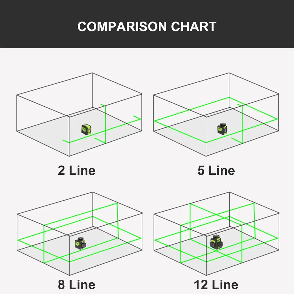 Портативный зеленые Лазерные уровни 12 линий выравнивающий инструмент Self-лазер для выравнивания уравнитель с вертикальным горизонтальным