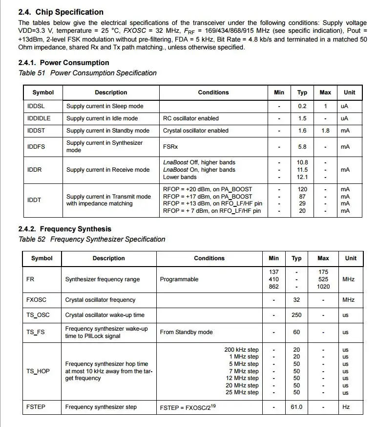 RFM95 RFM95W RFM96W RFM98W беспроводной приемопередатчик модуль HopeRF FCC/ROHS/ETSI/REACH Сертифицированный