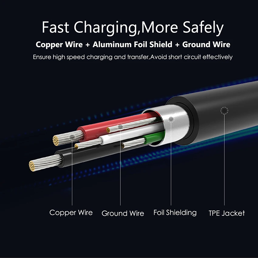 4 штуки JianHan Micro USB кабель 0,1 M/0,5 M/1 M/2 M кабели для быстрой зарядки для samsung Galaxy S7 LG V10 Xiaomi huawei mate 8