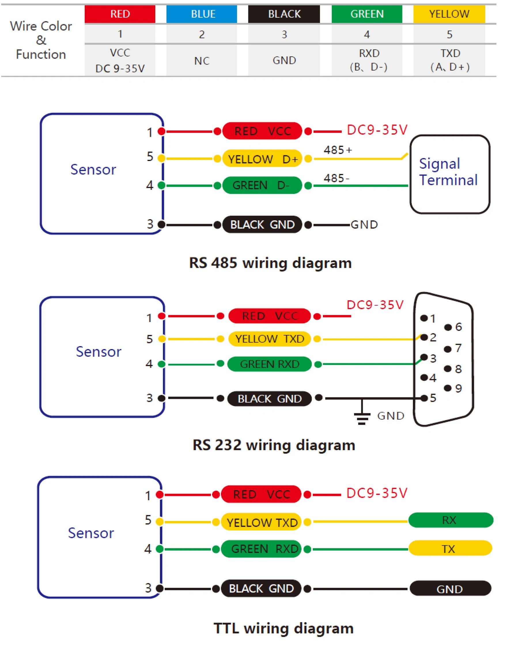 Высокая точность рулона 0,5 градусов 3D цифровой магнитный компас шаг рулон датчик рыскания RS232 RS485 ttl выход шестигранный или Modbus