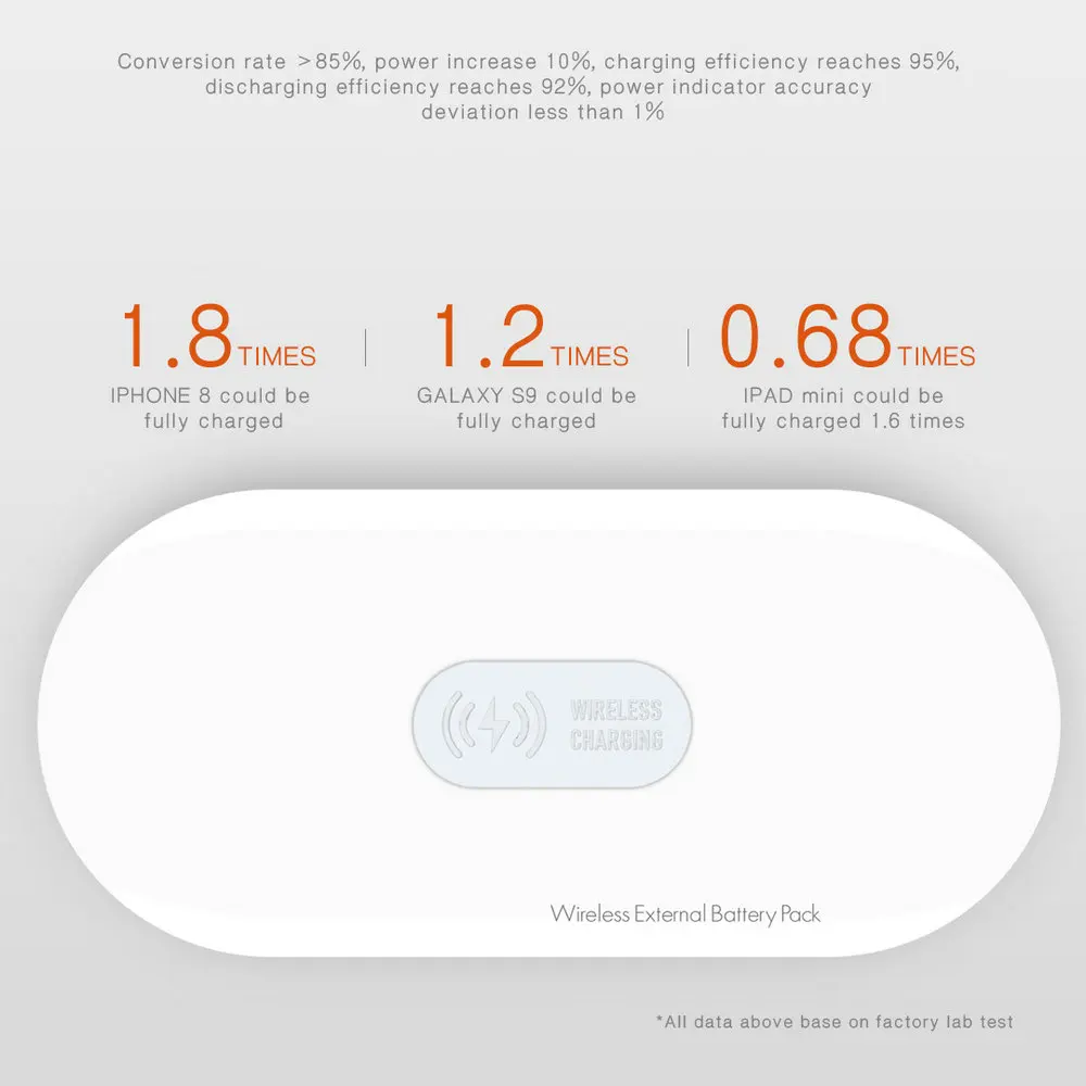 LDNIO PW501 5000 мА ч беспроводное зарядное устройство USB литий полимерный тонкий Powerbank с