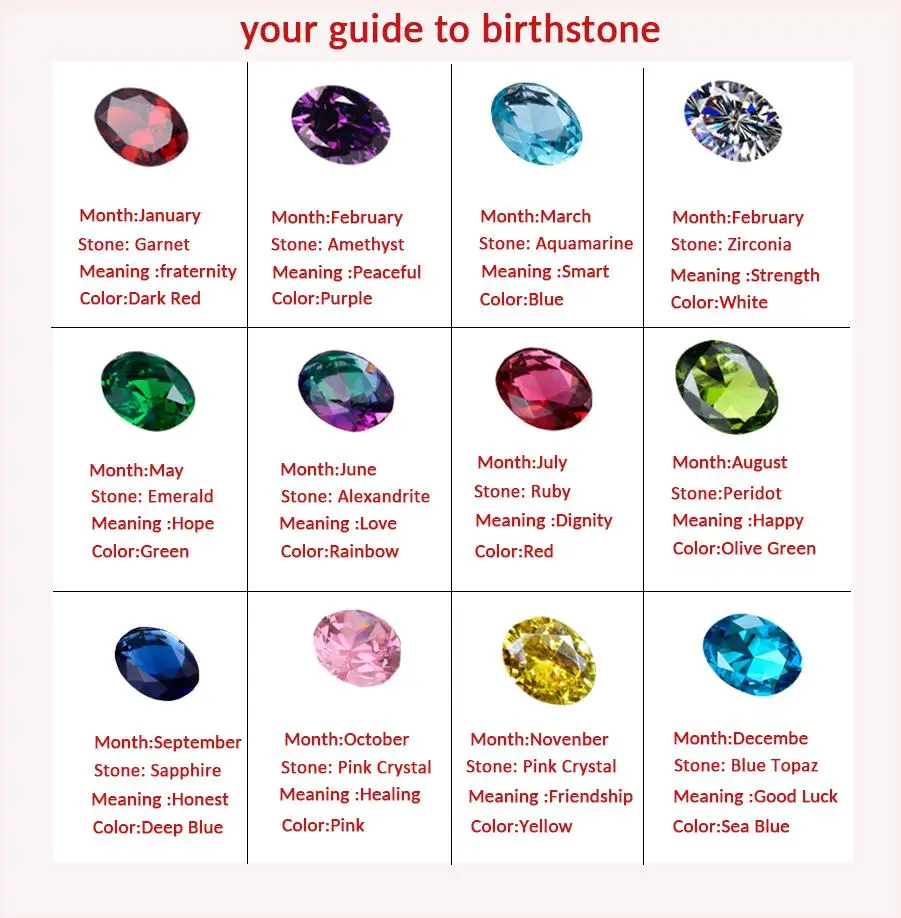 birthstone