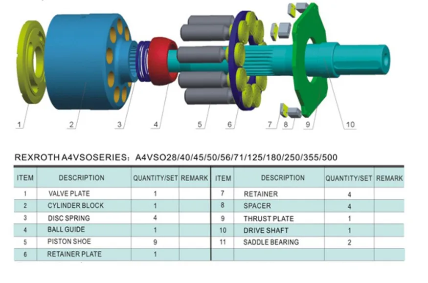 A4VSO series pump parts