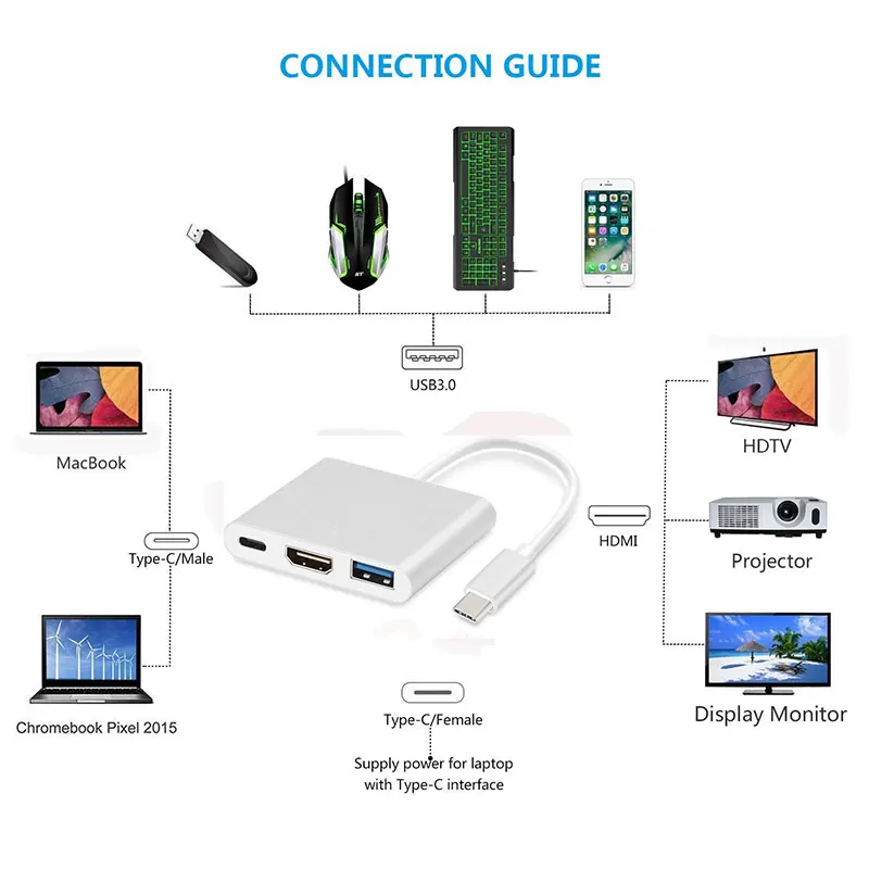 Адаптер Ascromy USB 3 1 Type C к HDMI 0 кабель конвертер адаптер для зарядки MacBook Chromebook Pixel Samsung