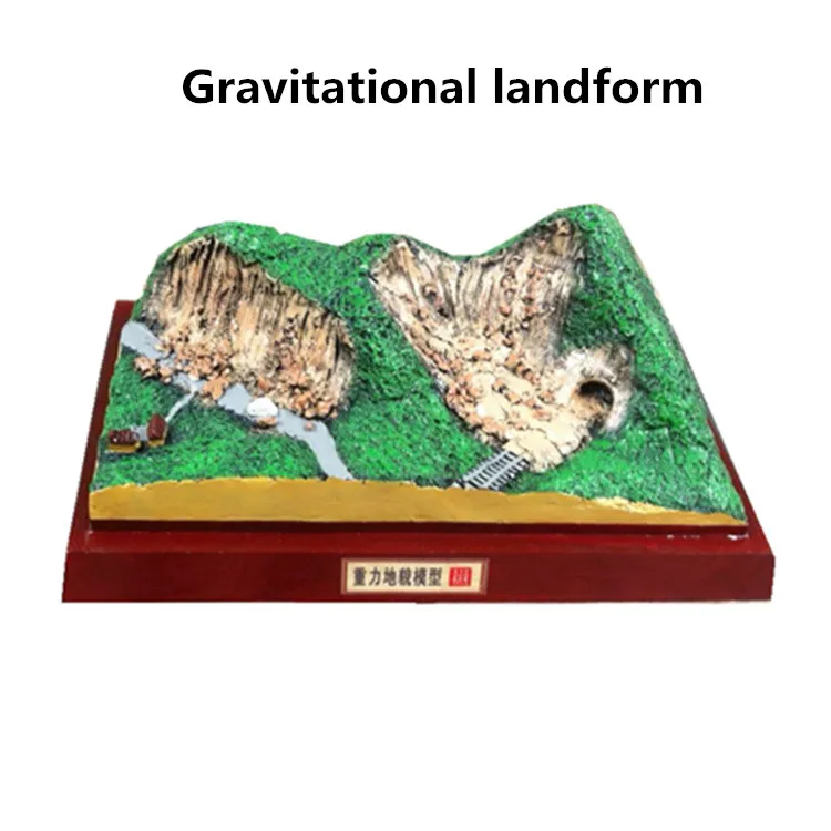 

Geomorphological Model Topography And Topography Secondary School Teaching Geography Gravitational Landform Model Geomorphology