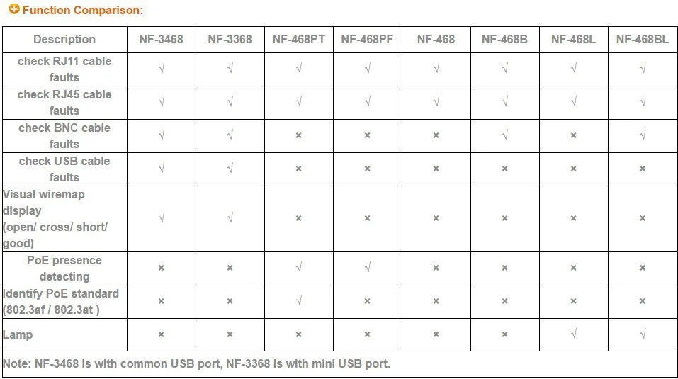 NF-468LCable тестер непрерывности RJ45 RJ11 Кабельный тестер Сетевой провод трекер