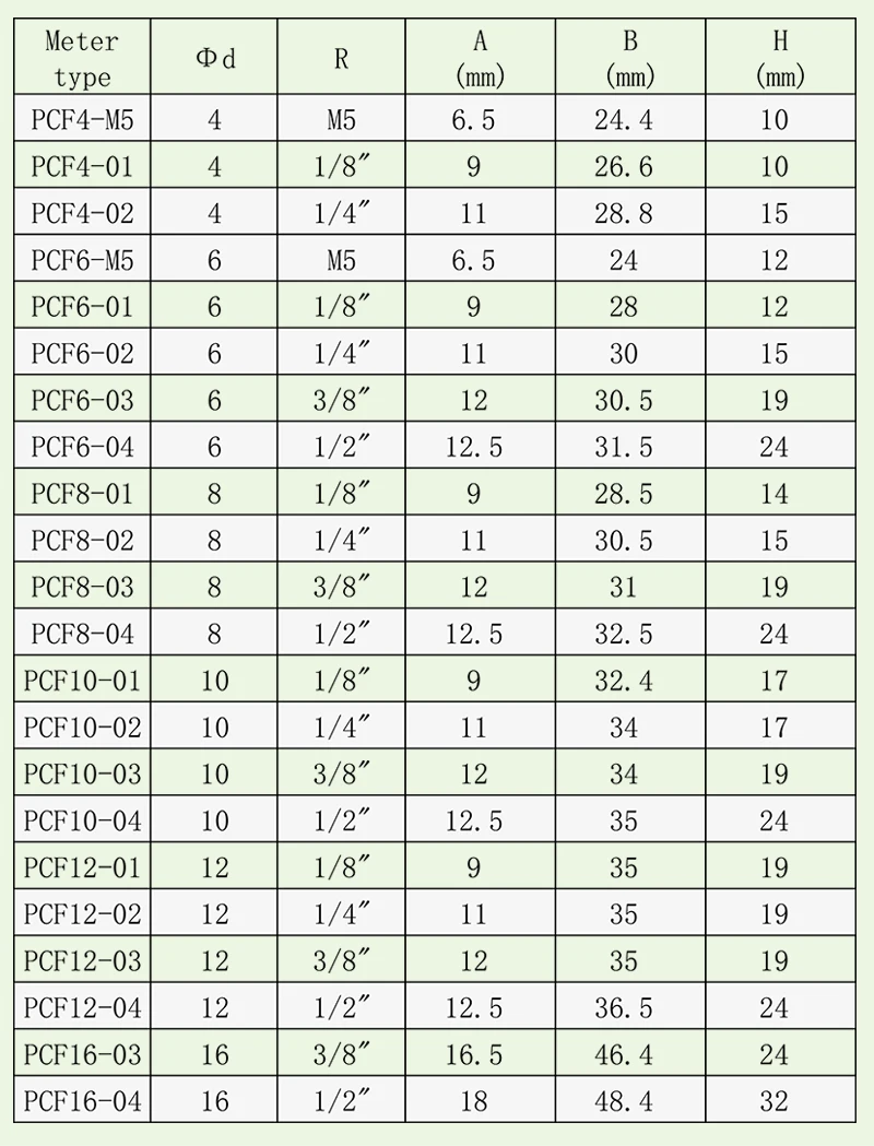 Пневматический components10pcs/Лот типа BSPT PCF6-01 PCF6-02 PCF8-02 пневматические соединители Женский прямой быстросъемный соединитель