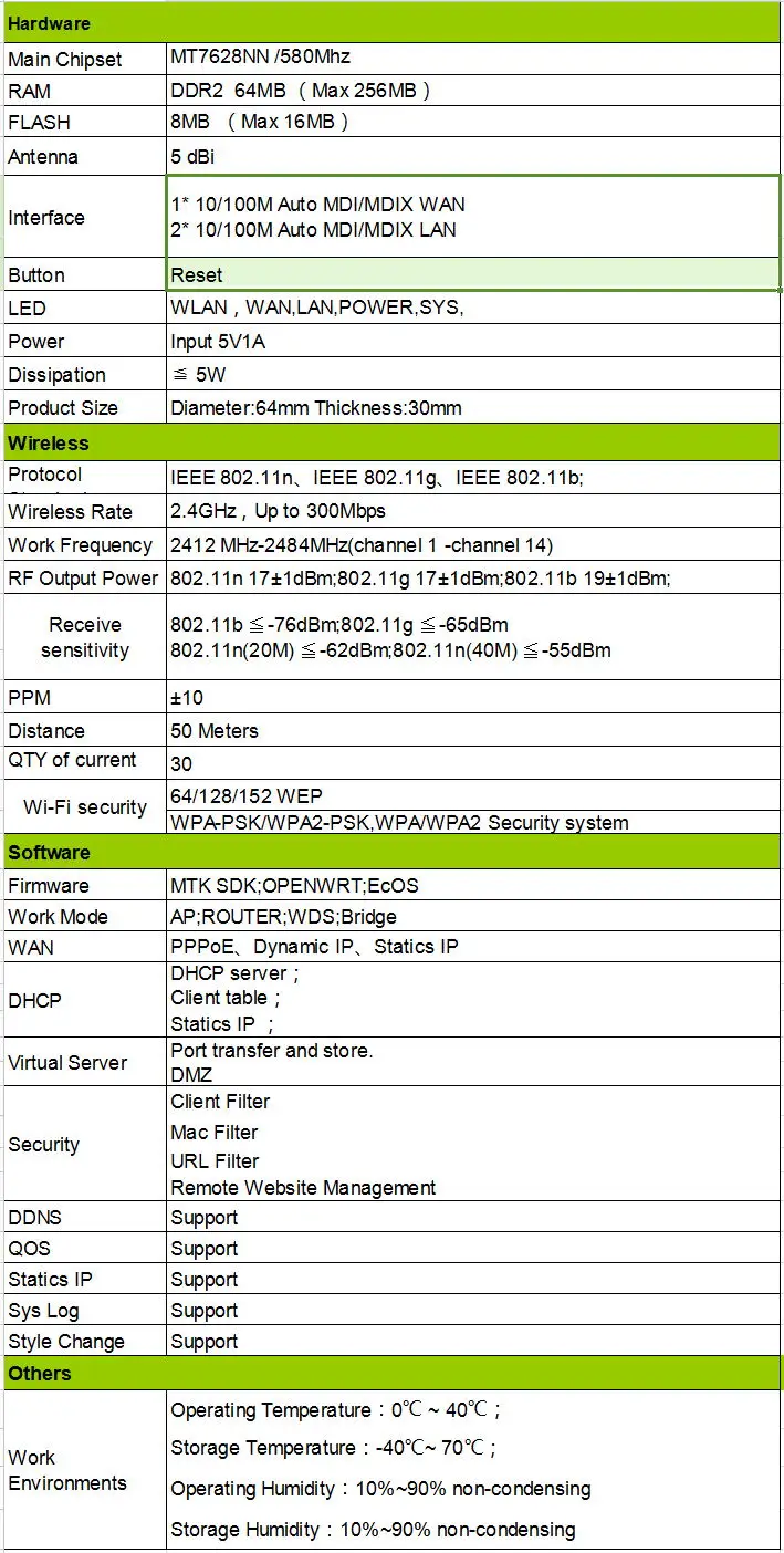 Cioswi Белый роутер wi-fi GSM с 2* 3dBi-антенной, Wi-Fi ретранслятор 2,4 ГГц с 2* слотом локальной сети Беспроводной Wi-Fi роутер openwrt Чипсет MT7628N 300Мбит